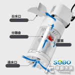 SOBO 松寶 全自動強制吸便器（800L/H）